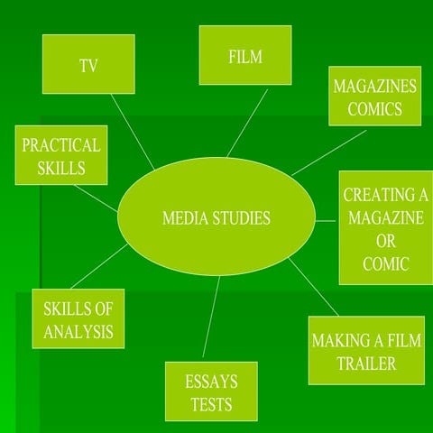 A2 Media - Documentary Research Task | PPTX
