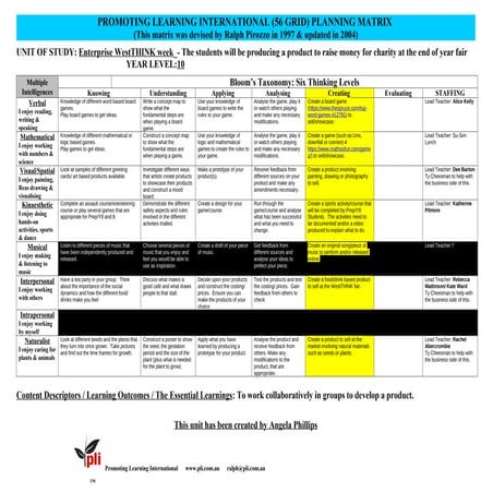 Year 10 enterprise week  ralph pirozzo