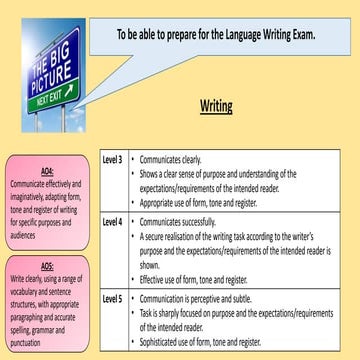 Year 10 iGCSE English Language writing