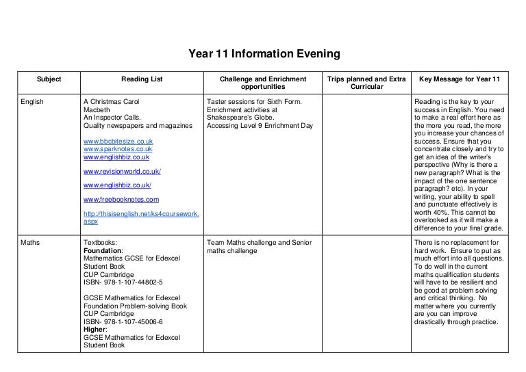Year 11 Key Messages From The Subject Leaders 18 Year 11 Key Messages From The Subject Leaders 18