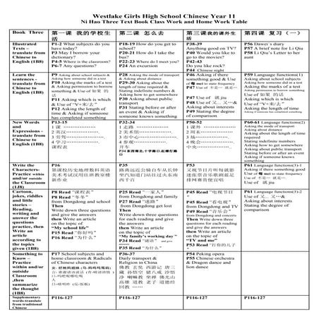 Year 11 Ni Hao 3  Lesson 1,2,3,4  Table