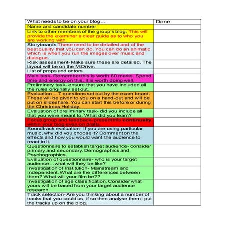 Year 12 developed blog list