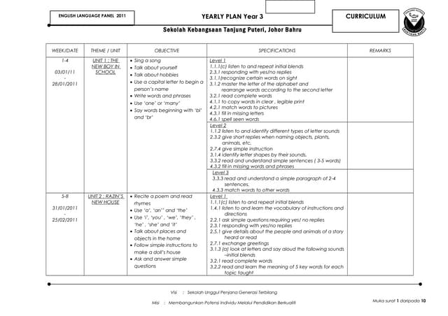 Year 3 yearly plan 2011