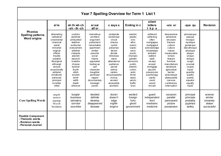 year 7 m spelling words for term 1