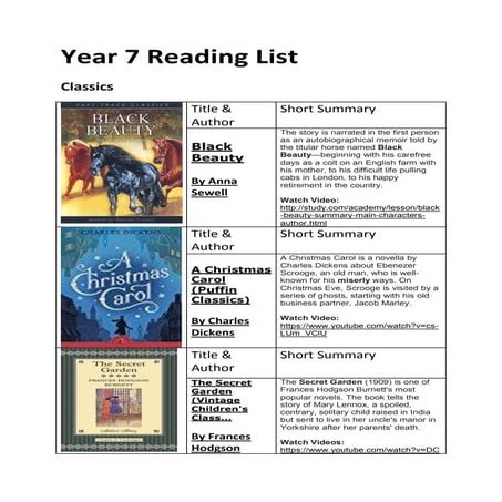 Year 7 reading list