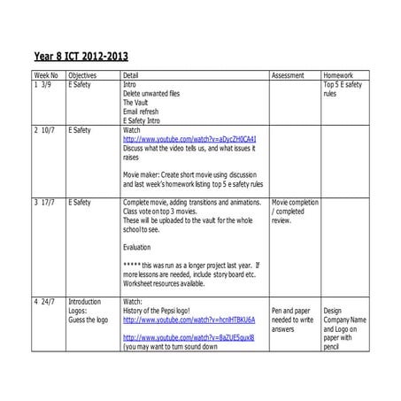 Year 8 sow 2012 2013