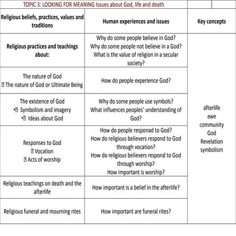 Year 9 Units- Checklists