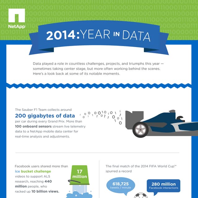 2014: Year in review