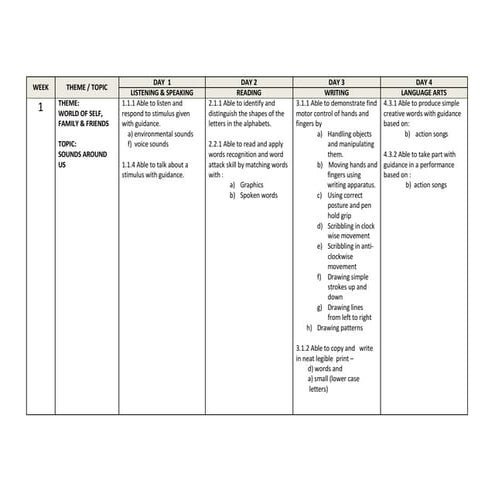SK KSSR EL Yearly lesson plan