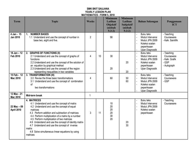 Yearly plan add maths f52010