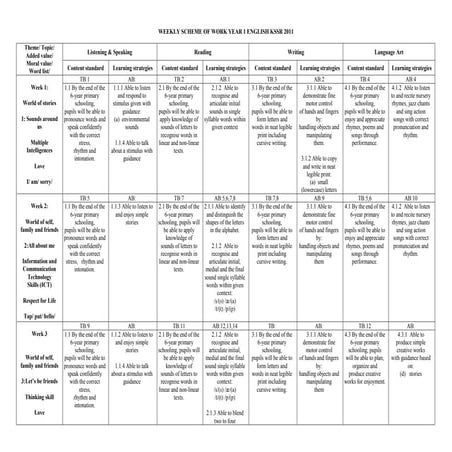 Yearly scheme year 1 KSSR