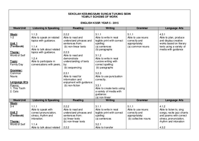 yearly scheme of work english year 5 2015 scheme of works