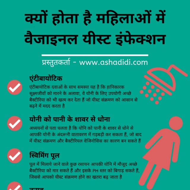 Janiye Yoni Infection ke 10 Karan 10 causes of Vaginal Yeast