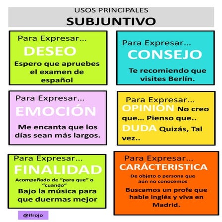 Subjuntivo en Español