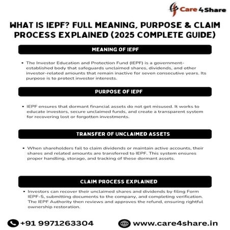 What is IEPF? Full Meaning, Purpose & Claim Process Explained (2025 ...