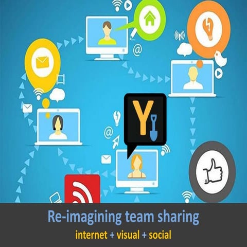 Re-imagining team sharing: internet + visual + social