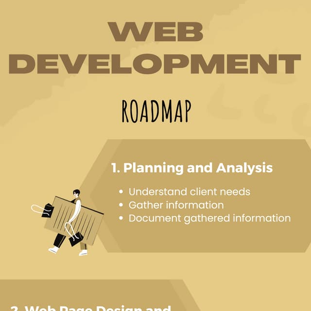 Web Development Roadmap | PDF | Web Development | Internet