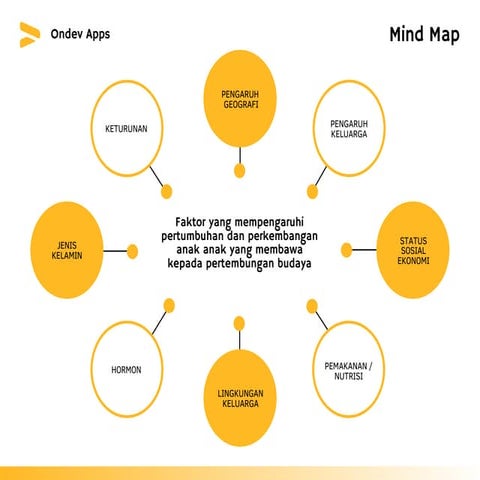 Yellow Professional Gradient App Development Mind Map Graph.pdf