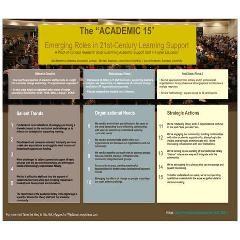 Academic 15: Emerging Roles in 21st Century Learning Support