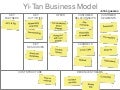 Yi tan-business-model