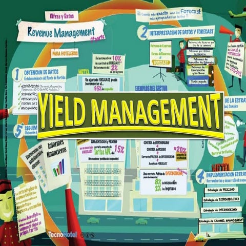 Yield Management. | PDF