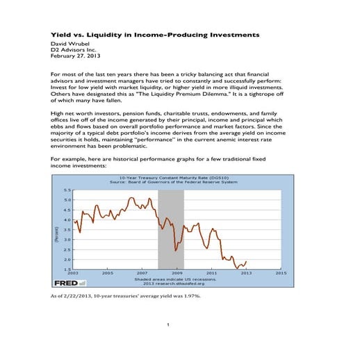 Yield vs. Liquidity in Income Producing Investments