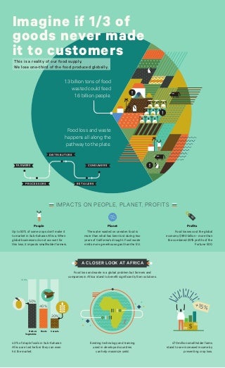 How the World Can Cut Food Waste and Loss by Half 