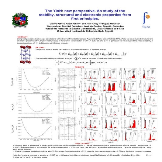 First principles study of structural, electronic and magnetic ...