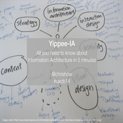 Wireframing, Mockups, and Prototyping Made Easy | PDF