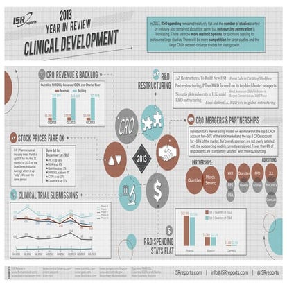 Clinical Development Year in Review (2013)  