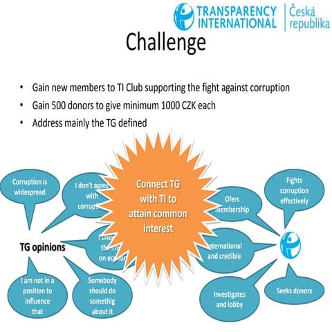 Youth and the fight against corruption | PPT