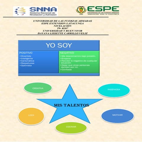 Yo soy. dayana carrillo