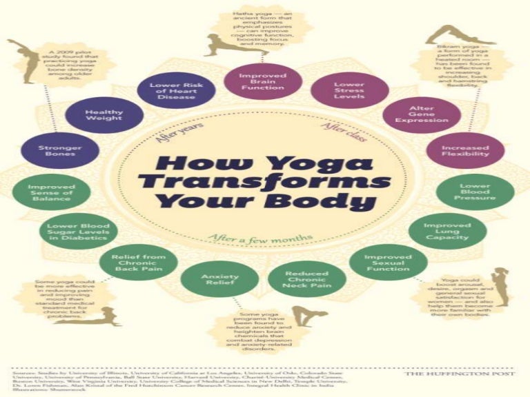 How Yoga Classes Can Transform The Body