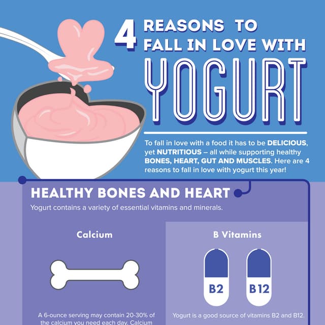 4 Reasons to Fall in Love with Yogurt