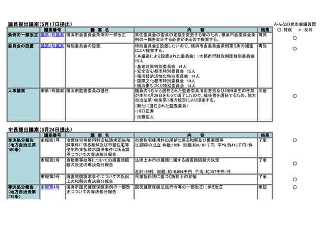 Yokohama minna201105