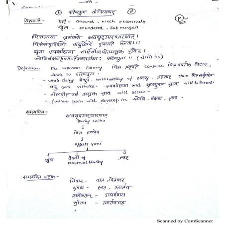 Yoni vyapda part 1  notes 
