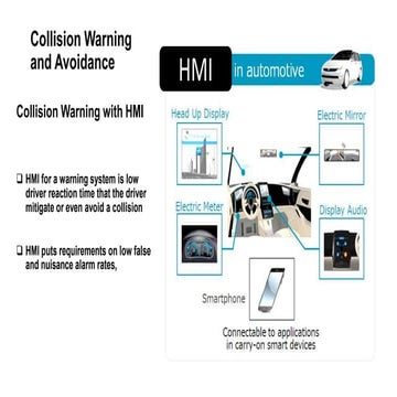Collision Warning with HMI