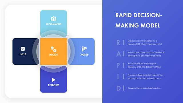 You_Exec_-_RAPID_Decision_Making_Free.pptx