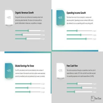 You_Exec_-_Sustainability_Report_Free.pptx