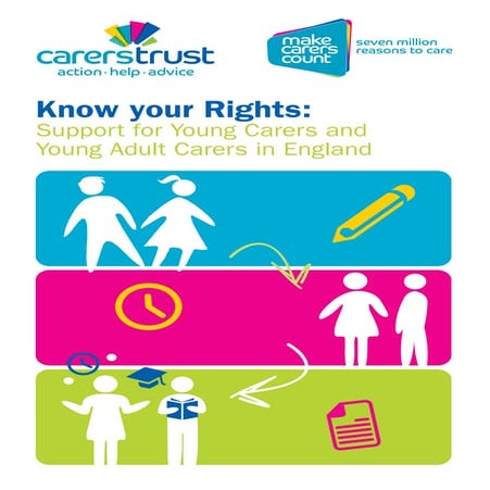 Young Carers -- Know your Rights: Support for Young Carers and Young Adult Carers in England