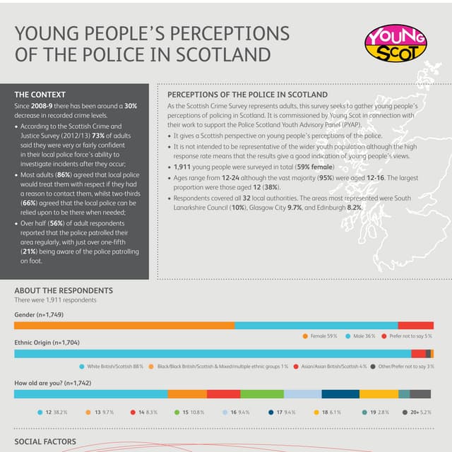 Young People's Perceptions of the Police in Scotland