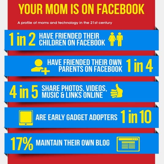 Why you need infographics | PDF
