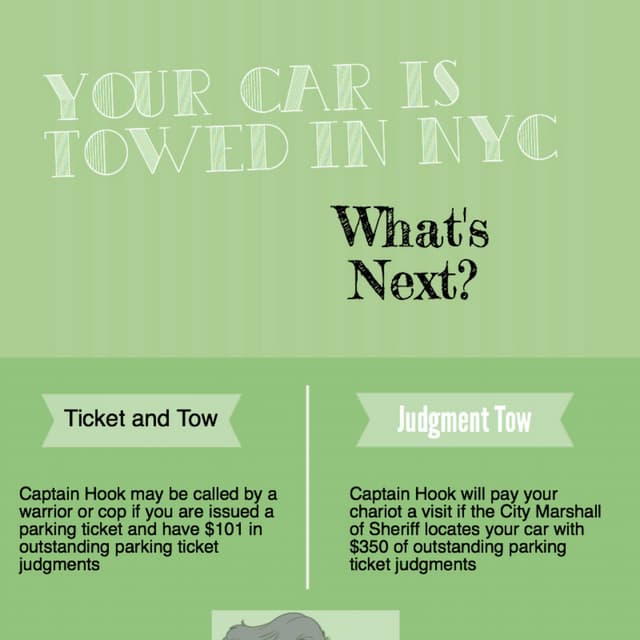 Your car is towed in nyc...what's next 