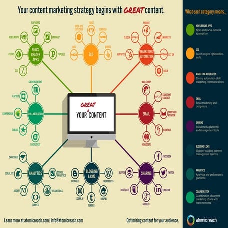 Your Content Marketing Strategy Begins With Great Content