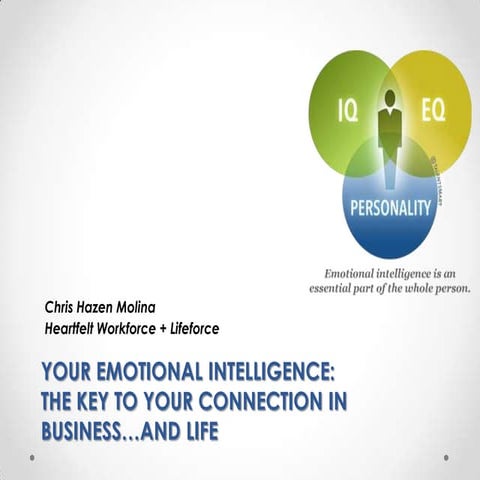 Your Emotional Intelligence