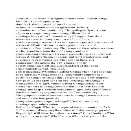 Institutionalization and change | PPTX