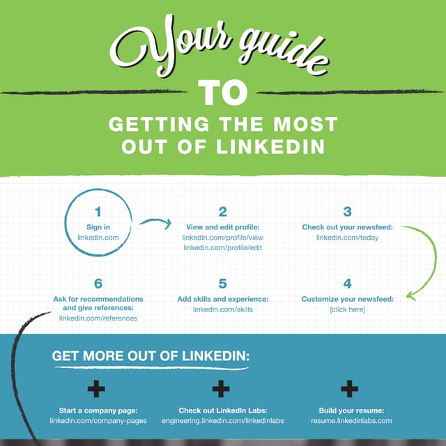 Your Guide To Getting The Most Out Of LinkedIn [INFOGRAPHIC]