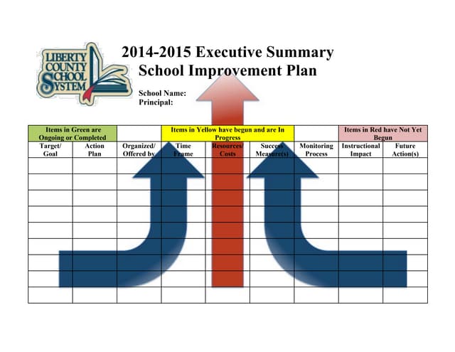 Your pl plan for csip