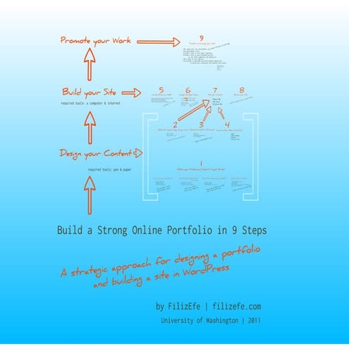 Build a Strong Online Portfolio in 9 Steps