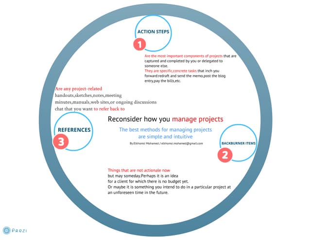 Reconsider how you manage projects